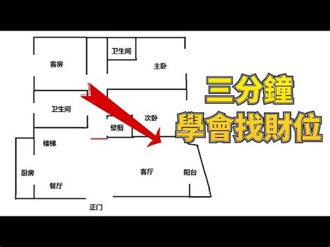 公寓財位怎麼看